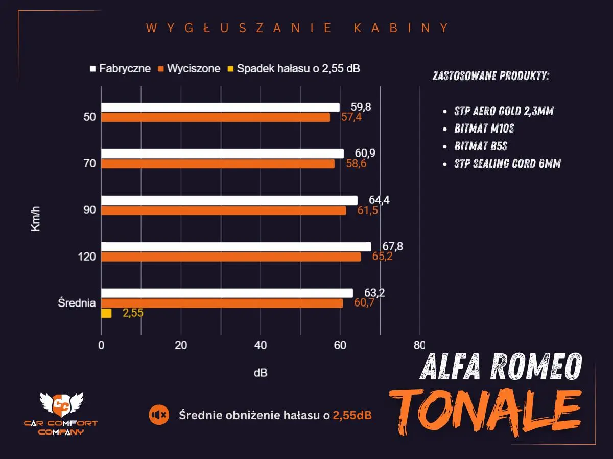 alfa romeo tonale test